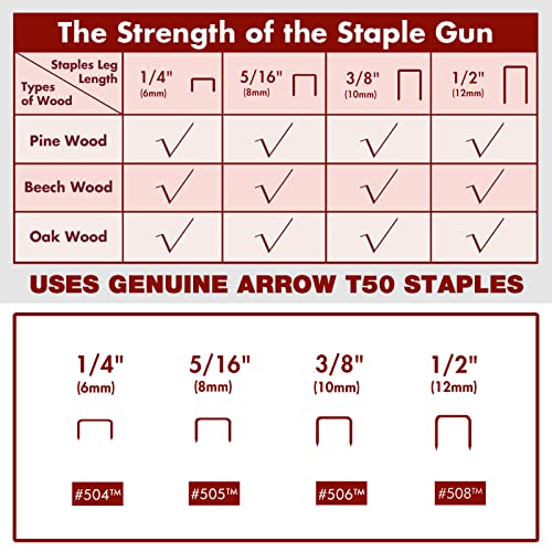 Minimalist Arrow Electric Staple Gun Kit, Corded Stapler Essentials